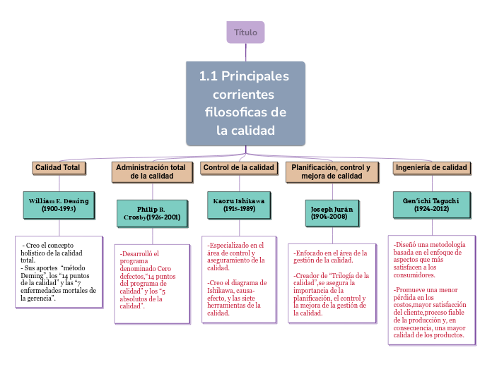 Principales corrientes filosoficas dela ca...- Mind Map